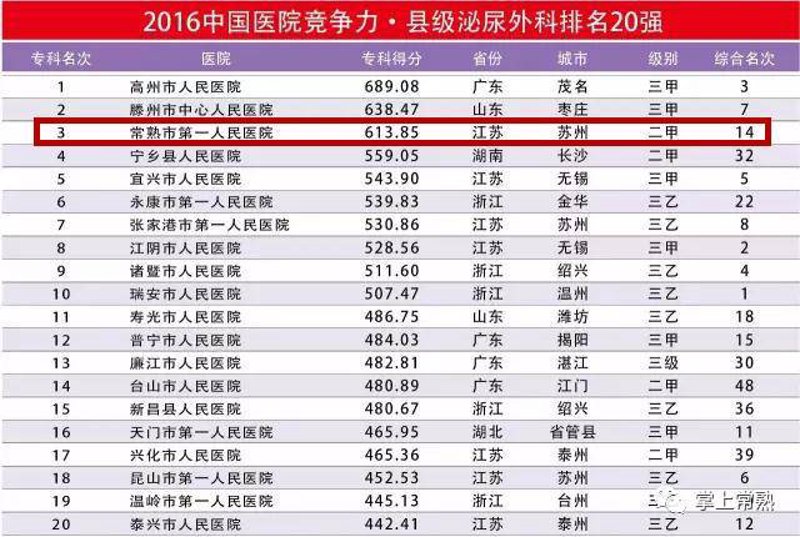 性功能障碍怎么恢复，吃什么药好？